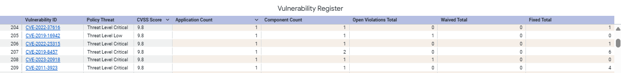 Vulnerability_Register_Fix_col.png